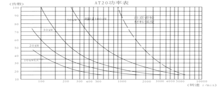 同步帶輪AT20 同步帶輪AT20