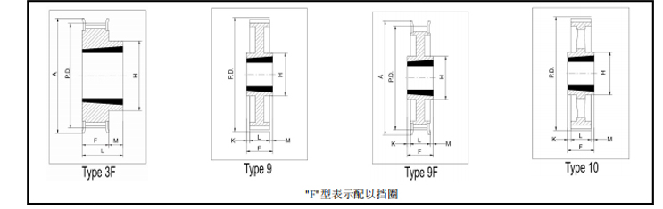 同步帶輪L