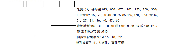 同步帶輪HTD8M